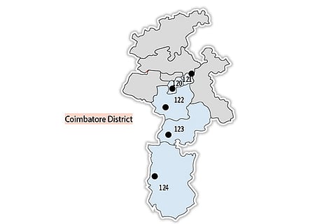 Data compiled by: V Mani