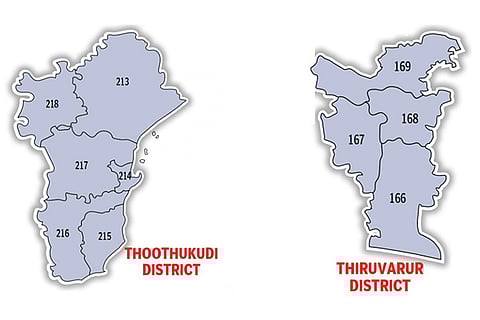 Data compiled by: V Mani