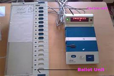 Representative Image of an EVM machine