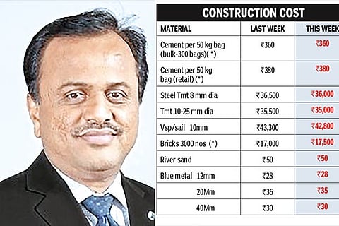Santhosh Kumar, CEO ? Operations and International Director, JLL India