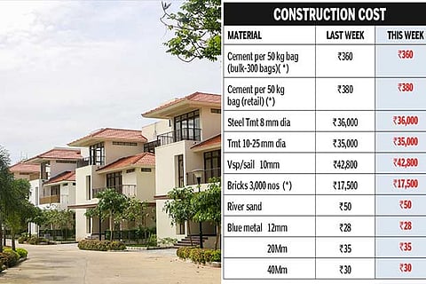 A view of the Olympia Panache gated community on OMR, Navallur