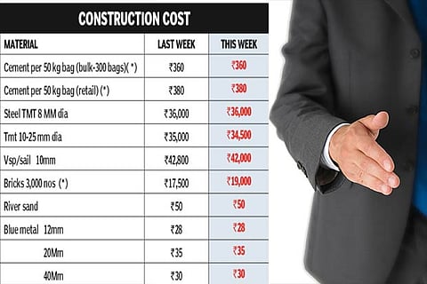 Credai’s forum to address grievances of home buyers