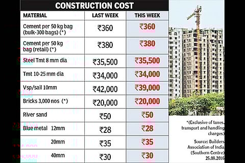 Fact File (Builders Association of India, Southern Centre, 25.08.2016)