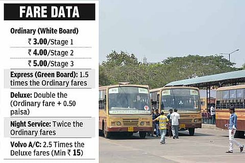 Three types of MTC buses ? Deluxe, Express (green) and Ordinary (white) at a bus stand in Chennai