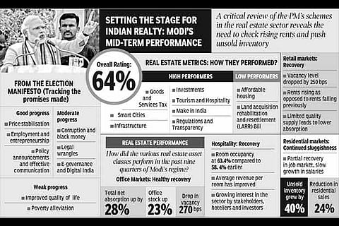 Source: JLL India