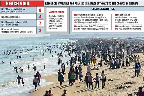 Many visitors to the Marina beach venture into the sea, and not all are aware of the risks involved
