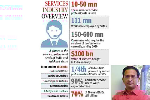 Fact File (Insert: Satya Prabhakar)