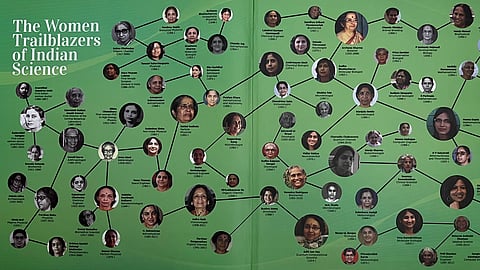 'Vigyan Vidushi', ನಮ್ಮ ದೇಶದ ಪ್ರಮುಖ ಮಹಿಳಾ ವಿಜ್ಞಾನಿಗಳ ಜೀವನ-ಸಾಧನೆಗಳನ್ನು ಕಟ್ಟಿಕೊಡುವ ಪುಸ್ತಕ