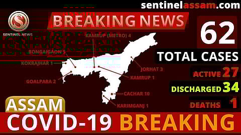 Assam COVID-19 Positive Cases Rise to 62; Three more tests Positive