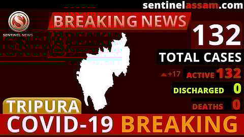 17 more BSF persons test COVID-19 positive, Tripura's tally reaches 132