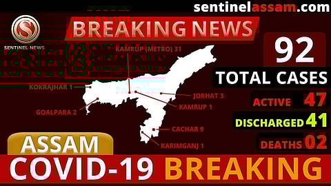 Assam COVID-19 Positive Cases Rise to 92; One more test Positive