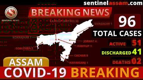 Assam COVID-19 Positive Cases Rise to 96; A Nine-year-old boy tested Positive