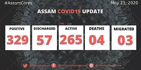 Breaking: 2 more Covid-19 Patients Discharged in Assam; Total 57