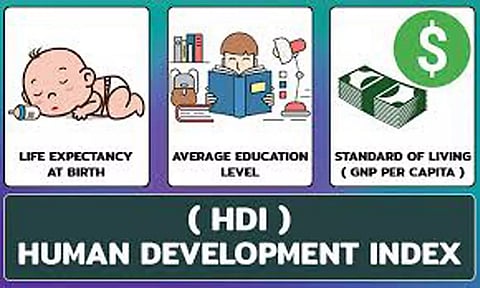 Hdi-2019: Niti's ignorance and India's pathetic show