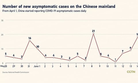 49 fresh COVID cases amidst resurgence fears in China