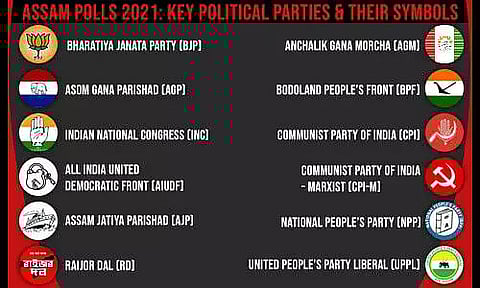 Major National & Assam Regional Parties Participating in Assam Assembly Election 2021