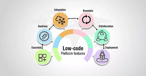 Most enterprises evaluate using no-code, low-code platforms