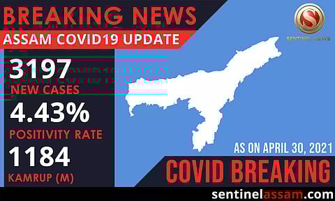 Assam's COVID-19 Cases Rise Further, 3197 New Cases Reported on Friday
