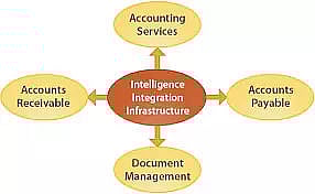 Second Quarter Reconciliation of Accounts' programme fixed