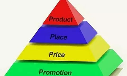 4ps of Marketing