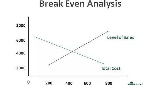 Break Even Point Analysis