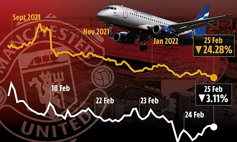 Man U Withdraw Russian Airline Aeroflot's Sponsorship Rights