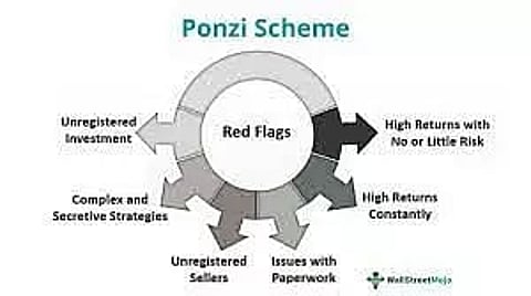 What Is A Ponzi Scheme?