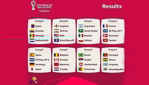 Germany, Spain in same group as FIFA conducts draw for Qatar 2022