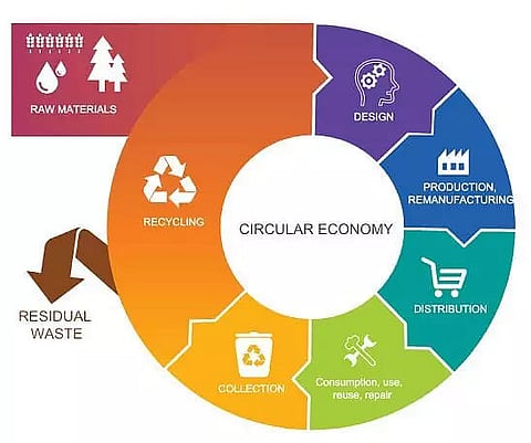 Circular economy solution for e-waste management