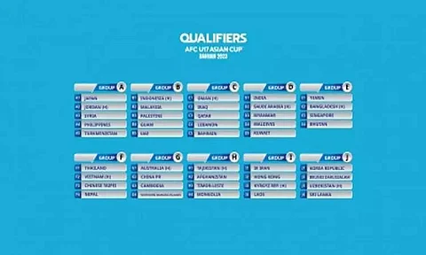 India to play U17 Asian Cup qualifiers in Saudi Arabia