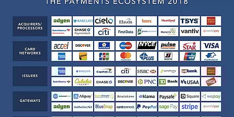 New trajectory of digital payments ecosystem