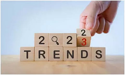 Global Business Environment in 2023