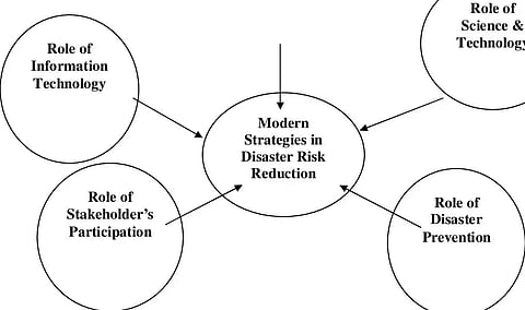 Disaster risk reduction strategy