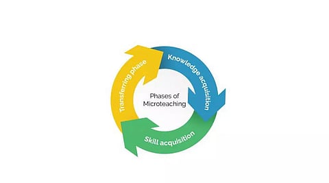 Importance of microteaching