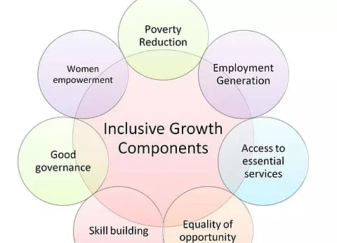 Translating inclusive growth into development
