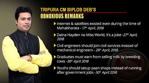 Tripura CM Biplob Deb's obnoxious remarks grab the nation's attention