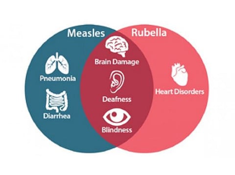 District Task Force meeting for Measles Rubella Campaign held in Shillong