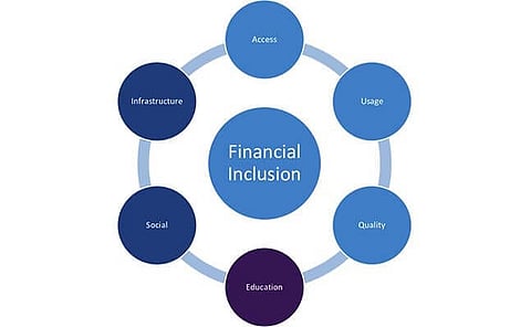 Financial Inclusion: Bolster the Speed