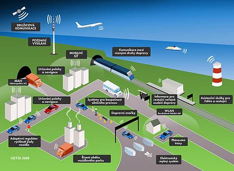 Intelligent transportation system and smart city
