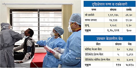 Coronavirus Free Patients