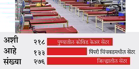 Covid care Center