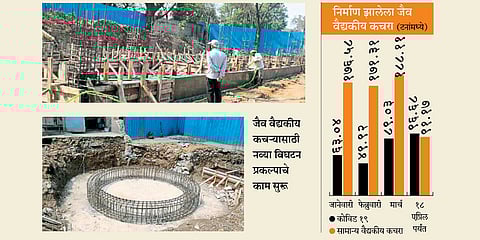 Decomposition project