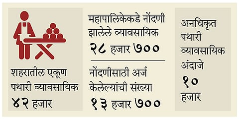 Bedding Professional