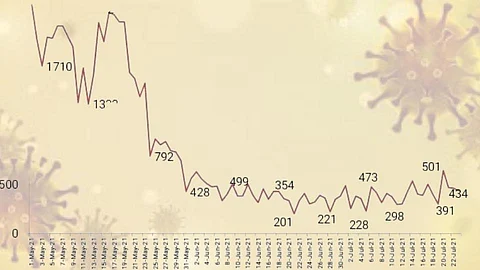 कोरोना ग्राफ