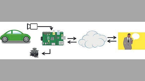 आता कारची चोरी होणारच नाही! 'ऑर्किड'ने शोधली भन्नाट सिस्टीम