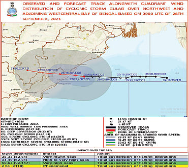 ‘गुलाब’ चक्रीवादळ ओडिशाला धडकले