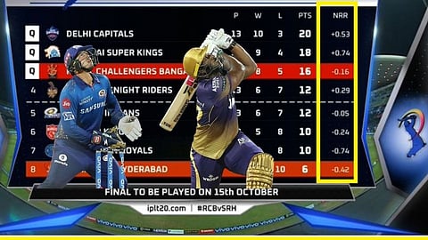 Net Run Rate नेमकं काढतात कसे? IPL पाहणाऱ्यांसाठी गणिताची उजळणी