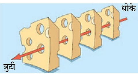 ‘सांख्य’दर्शन : ‘चेकलिस्ट’ नावाचे संजीवक साधन