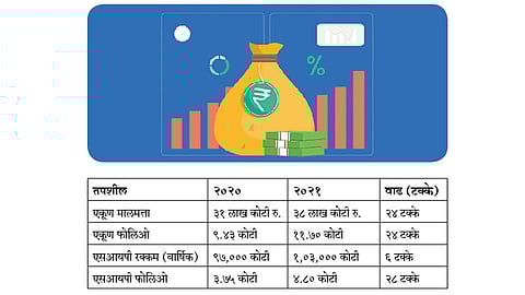 Mutual Funds smart investment