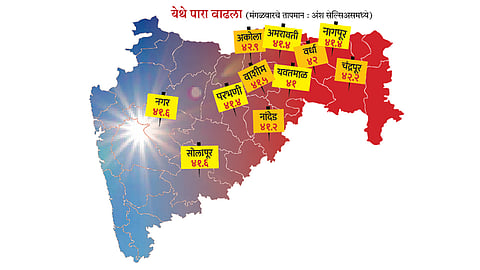 Maharashtra Temperature
